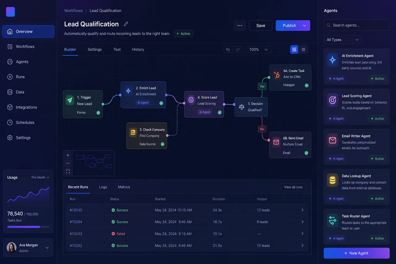 Screenshot of the AI Agentic Hub ai automation platform built by TechSolutionHub